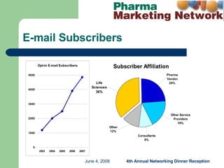 E-mail Subscribers 