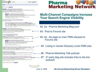 Multi-Channel Campaigns Increase Your Search Engine Visibility #3:  Post to Forums site #2, 2a:  Pharma Marketing Blog post #4, 4a:  Ad page on main PMN site/post to Forums site #6:  Pharma Marketing Talk podcast #5:  Listing in Vendor Directory (main PMN site) #7:  3 rd  party blog site includes links to Ad and podcast! 