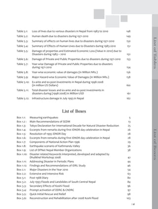 Table 5.1:    Loss of lives due to various disasters in Nepal from 1983 to 2010           148
Table 5.2:    Human death due to disasters during 1971-2010                               149




                                                                                                       List of Tables
Table 5.3:    Summary of effects on human lives due to disasters during 1971-2010         150
Table 5.4:    Summary of Effects of Human Lives due to Disasters during 1983-2010         151
Table 5.5:    Damage of properties and Estimated Economic Loss (Value in 2010) due to
              Disasters during 1983 – 2010                                                152
Table 5.6:    Damage of Private and Public Properties due to disasters during 1971-2010   153
Table 5.7:    Year-wise Damage of Private and Public Properties due to disasters
              during 1971-2010                                                            154
Table 5.8:    Year-wise economic value of damages (in Million NRs.)                       156
Table 5.9:    Major Hazard-wise Economic Value of Damages (in Million NRs.)               158
Table 5.10: Ex-ante and ex-post investments in Nepal during 1998-2008
            (in million US Dollars)                                                       160
Table 5.11:   Total disaster losses and ex-ante and ex-post investments in
              disasters during (1998-2008) in Million USD                                 161
Table 5.12:   Infrastructure damage in July 1993 in Nepal                                 162



                                       List of Boxes
Box 1.1:  Measuring earthquakes                                                            5
Box 1.2 : Main Recommendations of SEDM                                                    13
Box 1.3:  Tokyo Declaration for International Decade for Natural Disaster Reduction       25
Box 1.4:  Excerpts from remarks during first IDNDR day celebration in Nepal               26




                                                                                                       List of Boxes
Box 1.5:  Resolution of 1995 IDNDR Day                                                    28
Box 1.6:  Excerpts from remarks during first IDNDR day celebration in Nepal               28
Box 1.7:  Components of National Action Plan 1996                                         29
Box 1.8:  Earthquake scenario of Kathmandu Valley                                         36
Box 1.9:  List of DPNet Nepal Member Organizations                                        38
Box 1.10: Disaster related Keywords interpreted, developed and adapted by
          Dhulikhel Workshop 2008                                                          42
Box 1.11: Addressing Disaster in Periodic Plans                                            44
Box 1.12: Findings and Recommendations of IDRL Study                                       46
Box 2.1: Major Disasters in the Year 2010                                                  54
Box 2.2: Extensive and Intensive Risk                                                      63
Box 3.1: Post 1988 Diary                                                                   80
Box 3.2: July 1993 Floods and Landslides of South Central Nepal                            84
Box 3.3: Secondary Effects of Koshi Flood                                                  96
Box 3.4: Prompt activation of DDRC & CNDRC                                                 97
Box 3.5: Quick Initial Rescue and Relief                                                   98
Box 3.6: Reconstruction and Rehabilitation after 2008 Koshi flood                         103
                                                                                                | xi
 
