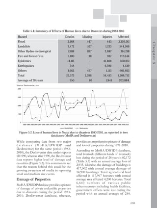 Table 5.4: Summary of Effects of Human Lives due to Disasters during 1983-2010
 Hazard                                  Deaths          Missing          Injuries     Affected
 Flood                                     3,568             447             443       3,526,011




                                                                                                           Chapter 5
 Landslide                                 3,472             537            1,233       544,566
 Other Hydro-metrological                  1,908             877            2,687        314,218
 Fire and forest fires                     1,100              38              937       212,644
 Epidemics                                 14,115              -          41,408         500,851
 Earthquakes                                748                -            6,592          4,539
 Others                                    1,662             497             1,153      605,923
 Total                                    26,573           2,396          54,453       5,708,752
 Average of 28 years                         950              86            1,945       203,884
Source: DesInventar, 2011




  Figure 5.2: Loss of human lives in Nepal due to disasters 1983-2010, as reported in two
                          databases (MoHA and DesInventar)
While comparing data from two major                 provides a comprehensive picture of damage
databases (MoHA/DWIDP and                           and loss of properties during 1971-2010.
DesInventar) for the same period (1983-
                                                    According to MoHA/DWIDP database,
2010), the DesInventar data under-reports
                                                    total livestock (different kinds of livestock)
till 1990, whereas after 1990, the DesInventar
                                                    loss during the period of 28 years is 82,172
data reports higher level of damage and
                                                    (Table 5.5) with an annual average loss of
casualties (Figure 5.2). It is common to see
                                                    2,935. Likewise, the damage of buildings is
that the reason behind this could be the
                                                    417,002 with annual average damage of
growing awareness of media in reporting
                                                    14,900 buildings. Total agricultural land
small and medium size events.
                                                    affected is 117,967 hectares with annual
Damage of Properties                                average area affected 4,200 hectares. Total
                                                    6,640 numbers of various public
MoHA/DWIDP database provides a picture              infrastructures including health facilities,
of damage of private and public properties          government offices were lost during the
due to disasters during the period 1983-            period with an annual average of 240.
2010. DesInventar database, whereas,

                                                                                                   | 151
 