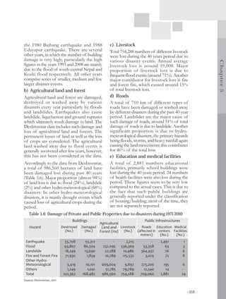 the 1980 Bajhang earthquake and 1988                   c) Livestock
Udayapur earthquake. There are several                 Total 754,288 numbers of different livestock
other years, in which the number of building           were lost during the 40 years period due to
damage is very high; particularly the high             various disaster events. Annual average




                                                                                                              Chapter 5
figures in the years 1993 and 2008 are mainly          livestock loss is around 19,000. Major
due to the flood of south-central Nepal and            proportion of livestock loss is due to
Koshi flood respectively. All other years              frequent flood events (around 71%). Another
comprise series of smaller, medium and few             major contributor for livestock loss is fire
larger disaster events.                                and forest fire, which caused around 15%
b) Agricultural land and forest                        of total livestock loss.
Agricultural land and forest are damaged,              d) Roads
destroyed or washed away by various                    A total of 710 km of different types of
disasters every year particularly by floods            roads have been damaged or washed away
and landslides. Earthquakes also cause                 by different disasters during the past 40 year
landslide, liquefaction and ground ruptures            period. Landslides are the major cause of
which ultimately result damage to land. The            such damage of roads, around 51% of total
DesInventar data includes such damage and              damage of roads is due to landslide. Another
loss of agricultural land and forests. The             significant proportion is due to hydro-
permanent losses of land as well as the loss           meteorological disasters, the primary hazards
of crops are considered. The agricultural              being floods, storms, and heavy rainfall again
land washed away due to flood events is                causing the land movements; this contributes
generally recovered after few years, however,          for 46% of the total loss.
this has not been considered in the data.              e) Education and medical facilities
Accordingly to the data from DesInventar,              A total of 2,881 numbers educational
a total of 986,560 hectares of land have               facilities, primarily school buildings were
been damaged lost during past 40 years                 lost during the 40 years period. 24 numbers
(Table 5.6). Major proportion (almost 94%)             of health facilities were also lost during the
of land loss is due to flood (24%), landslide          period. These figures seem to be very low
(2%) and other hydro-meteorological (68%)              compared to the actual cases. This is due to
disasters. In other hydro-meteorological               the fact that such public buildings are
disasters, it is mainly drought events which           generally reported under the classification
caused loss of agricultural crops during the           of housing/building; most of the time, they
period.                                                are not separately reported.
    Table 5.6: Damage of Private and Public Properties due to disasters during 1971-2010
                                  Buildings                            Public Infrastructures
                                                Agricultural
    Hazard                  Destroyed   Damaged Land and Livestock   Roads Education Medical
                              (No.)       (No.) Forest (Ha) (No.) (affected in centers Facilities
                                                                         meters)    (No.)     (No.)
 Earthquake                  33,708       55,312         -       2,215         -    2,461        1
 Flood                       93,807      86,504    232,095    536,369     53,358       63        3
 Landslide                   18,249      13,690     22,288     10,486    364,937       76        6
 Fire and Forest Fire        71,930        1,834    10,789     115,532     3,025       72        8
 Other Hydro-
 Meteorological                3,419      10,101   669,604      9,897    275,200      195         6
 Others                        1,249       1,041     51,785    79,789      12,540      14        -
 Total                       222,362    168,482    986,560    754,288    709,060    2,881        24
Source: DesInventar, 2011


                                                                                                      | 153
 