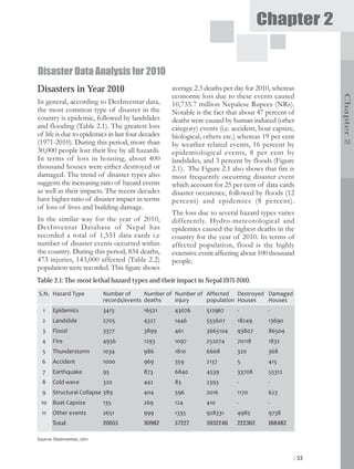 Chapter 2


Disaster Data Analysis for 2010
Disasters in Year 2010                             average 2.3 deaths per day for 2010, whereas
                                                   economic loss due to these events caused




                                                                                                       Chapter 2
In general, according to DesInventar data,         10,735.7 million Nepalese Rupees (NRs).
the most common type of disaster in the            Notable is the fact that about 47 percent of
country is epidemic, followed by landslides        deaths were caused by human induced (other
and flooding (Table 2.1). The greatest loss        category) events (i.e. accident, boat capsize,
of life is due to epidemics in last four decades   biological, others etc.) whereas 19 per cent
(1971-2010). During this period, more than         by weather related events, 16 percent by
30,000 people lost their live by all hazards.      epidemiological events, 8 per cent by
In terms of loss in housing, about 400             landslides, and 3 percent by floods (Figure
thousand houses were either destroyed or           2.1). The Figure 2.1 also shows that fire is
damaged. The trend of disaster types also          most frequently occurring disaster event
suggests the increasing ratio of hazard events     which account for 25 per cent of data cards
as well as their impacts. The recent decades       disaster occurence, followed by floods (12
have higher ratio of disaster impact in terms      percent) and epidemics (8 percent).
of loss of lives and building damage.
                                                   The loss due to several hazard types varies
In the similar way for the year of 2010,           differently. Hydro-meteorological and
DesInventar Database of Nepal has                  epidemics caused the highest deaths in the
recorded a total of 1,551 data cards i.e           country for the year of 2010. In terms of
number of disaster events occurred within          affected population, flood is the highly
the country. During this period, 834 deaths,       extensive event affecting about 100 thousand
473 injuries, 143,000 affected (Table 2.2)         people.
population were recorded. This figure shows
Table 2.1: The most lethal hazard types and their impact in Nepal 1971-2010.
S.N. Hazard Type            Number of      Number of Number of Affected Destroyed Damaged
                            records/events deaths    injury    population Houses  Houses
  1    Epidemics            3413         16521      43076       512967     -           -
  2    Landslide            2705         4327       1446        555607     18249       13690
  3    Flood                3377         3899       461         3665104    93807       86504
  4    Fire                 4936         1293       1097        252074     70118       1832
  5    Thunderstorm         1034         986        1810        6668       320         368
  6    Accident             1000         969        359         2137       5           415
  7    Earthquake           95           873        6840        4539       33708       55312
  8    Cold wave            320          442        83          2393       -           -
  9    Structural Collapse 389           404        596         2016       1170        623
 10 Boat Capsize            135          269        124         410        -           -
  11   Other events         2651         999        1335        928331     4985        9738
       Total                20055        30982      57227       5932246    222362      168482

Source: DesInventar, 2011


                                                                                                | 53
 