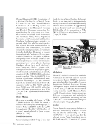 Physical Planning (MHPP). Constitution of       family for the affected families. In Sunsari
                   a Central Earthquake Affected Areas             district, it was increased to 80 kg per family
                   Reconstr uction and Rehabilitation              having more than 5 members in the family
                   Committee (CEAARRC) under the                   whereas it was reduced to 20 kg per family
Chapter 3




                   chairmanship of the Minister of Housing         in those districts which were less affected.
                   and Physical Planning, responsible for          25,842.64 kg of rice amounting to NRs.
                   coordinating the programme was done.            24,850,000.00 was distributed in total.
                   Government undertook needs assessment           (Thapa, N., 1988)
                   and mobilized Army, Police, Nepal Red
                   Cross and Local Government and Rastriya
                   Panchayat (parliament) representatives to
                   provide relief. This relief included care for
                   the injured, financial compensation to
                   individuals and communities, and some
                   materials for emergency shelter. Government
                   formally decided on 24 August to request
                   international relief assistance. Donors were
                   advised to contribute cash grants to procure
                   emergency items. Medicine and food was
                   the first priority and second priority items
                   comprise: heavy duty plastic sheeting
                   blankets, cloth (not used clothing),
                   tents/temporary shelter, gabion wire,                         Figure 3.5: Relief materials
                                                                                 distribution
                   corrugated iron sheets, polyethylene pipes,
                   mobile hospitals and ambulances. As a result,   Medicines
                   donation of NRs. 47,202,861.16 from foreign
                   countries and of NRs. 42,848,410.71 from        About 103 medical doctors were sent from
                   internal organizations and individuals were     Kathmandu to affected areas of Eastern
                   received. According to UNDRO Situation          Development Region. 5542.60 kg medicines
                   Report, the contributions made from UN          were distributed in Eastern Development
                   system to GoN was US$ 76,000 and that           Region and Sindhuli district of Central
                   from NGOs was US$ 465,800 while that            Development Region. Medicines amounting
                   from different governments was US$              to NRs. 2,192,646.18 were received from
                   2,242,992 (UN Department of Humanitarian        Home Ministry, Health Ministry, World
                   Affairs)                                        Health Organizations, foreign countries,
                                                                   different organizations and individuals.
                   Relief Money                                    5305.50 kg medicines amounting to NRs.
                   Government provided relief money of NRs         11,820,780.73 were distributed to earthquake
                   2,000 for a death, NRs 1,000 for loss of a      affected people. (Thapa, N., 1988)
                   house to the earthquake affected people. A      Shelter
                   total of NRs. 62,152,900 (NRs. 1,442,000
                   for death and NRs. 60,710,900 for loss of       Plastic sheets for emergency shelter were
                   a house) was distributed to those people.       provided immediately by GoN. 271,448
                   (Thapa, N., 1988)                               Plastic sheets amounting to NRs.
                                                                   10,109,796.71 were distributed for the
                   Food Distribution                               affected people. Apart from plastic sheets,
                   Government provided 40 kg of rice per           481 Shade traps, 22,155 blankets, 427 ground

            76 |   Nepal Disaster Report 2011
 