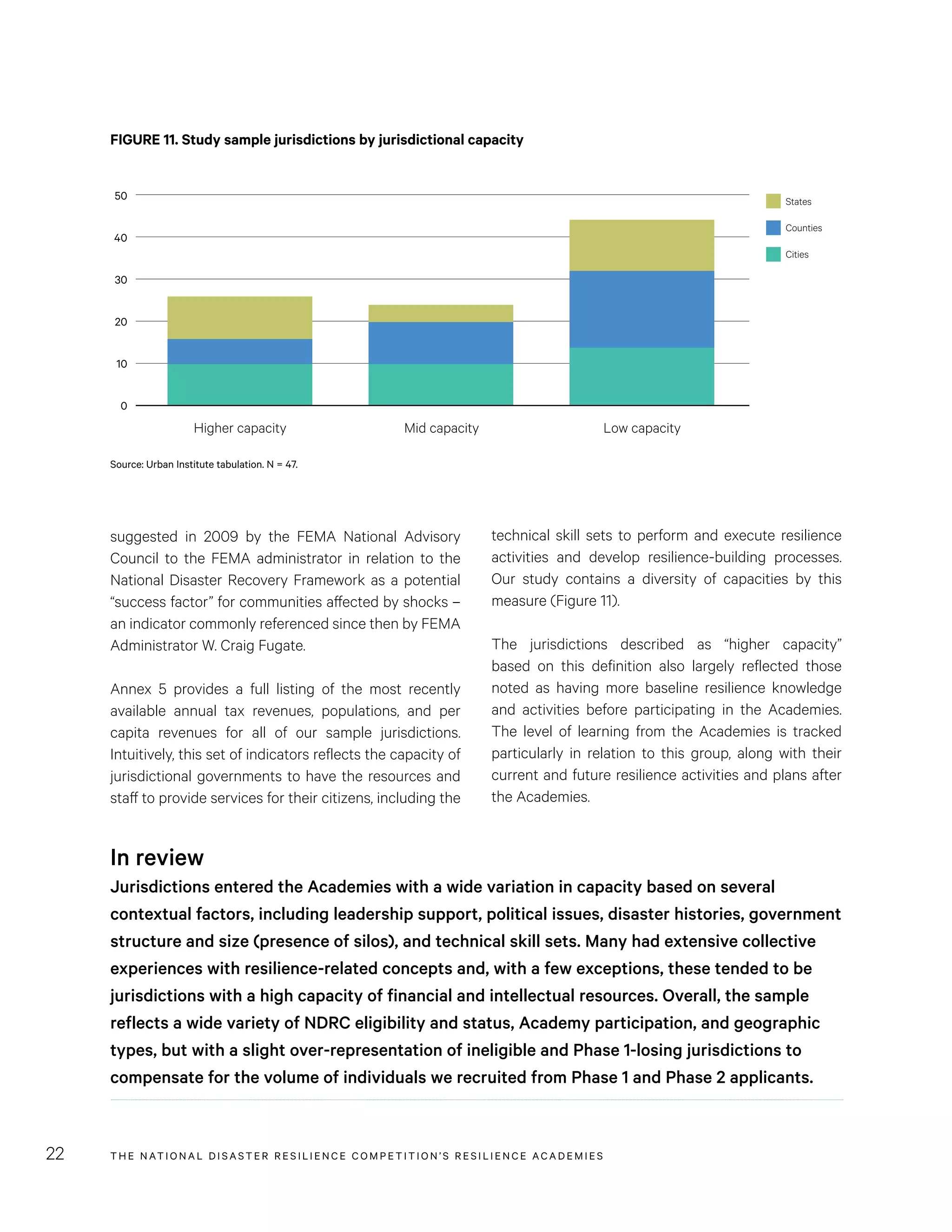 THE NATIONAL DISASTER RESILIENCE COMPETITION’S RESILIENCE ACADEMIES22
technical skill sets to perform and execute resilience
activities and develop resilience-building processes.
Our study contains a diversity of capacities by this
measure (Figure 11).
The jurisdictions described as “higher capacity”
based on this definition also largely reflected those
noted as having more baseline resilience knowledge
and activities before participating in the Academies.
The level of learning from the Academies is tracked
particularly in relation to this group, along with their
current and future resilience activities and plans after
the Academies.
suggested in 2009 by the FEMA National Advisory
Council to the FEMA administrator in relation to the
National Disaster Recovery Framework as a potential
“success factor” for communities affected by shocks –
an indicator commonly referenced since then by FEMA
Administrator W. Craig Fugate.
Annex 5 provides a full listing of the most recently
available annual tax revenues, populations, and per
capita revenues for all of our sample jurisdictions.
Intuitively, this set of indicators reflects the capacity of
jurisdictional governments to have the resources and
staff to provide services for their citizens, including the
FIGURE 11. Study sample jurisdictions by jurisdictional capacity
In review
Jurisdictions entered the Academies with a wide variation in capacity based on several
contextual factors, including leadership support, political issues, disaster histories, government
structure and size (presence of silos), and technical skill sets. Many had extensive collective
experiences with resilience-related concepts and, with a few exceptions, these tended to be
jurisdictions with a high capacity of financial and intellectual resources. Overall, the sample
reflects a wide variety of NDRC eligibility and status, Academy participation, and geographic
types, but with a slight over-representation of ineligible and Phase 1-losing jurisdictions to
compensate for the volume of individuals we recruited from Phase 1 and Phase 2 applicants.
FIGURE 11
States
Counties
Cities
Low capacityMid capacityHigher capacity
50
40
30
20
10
0
Source: Urban Institute tabulation. N = 47.
 