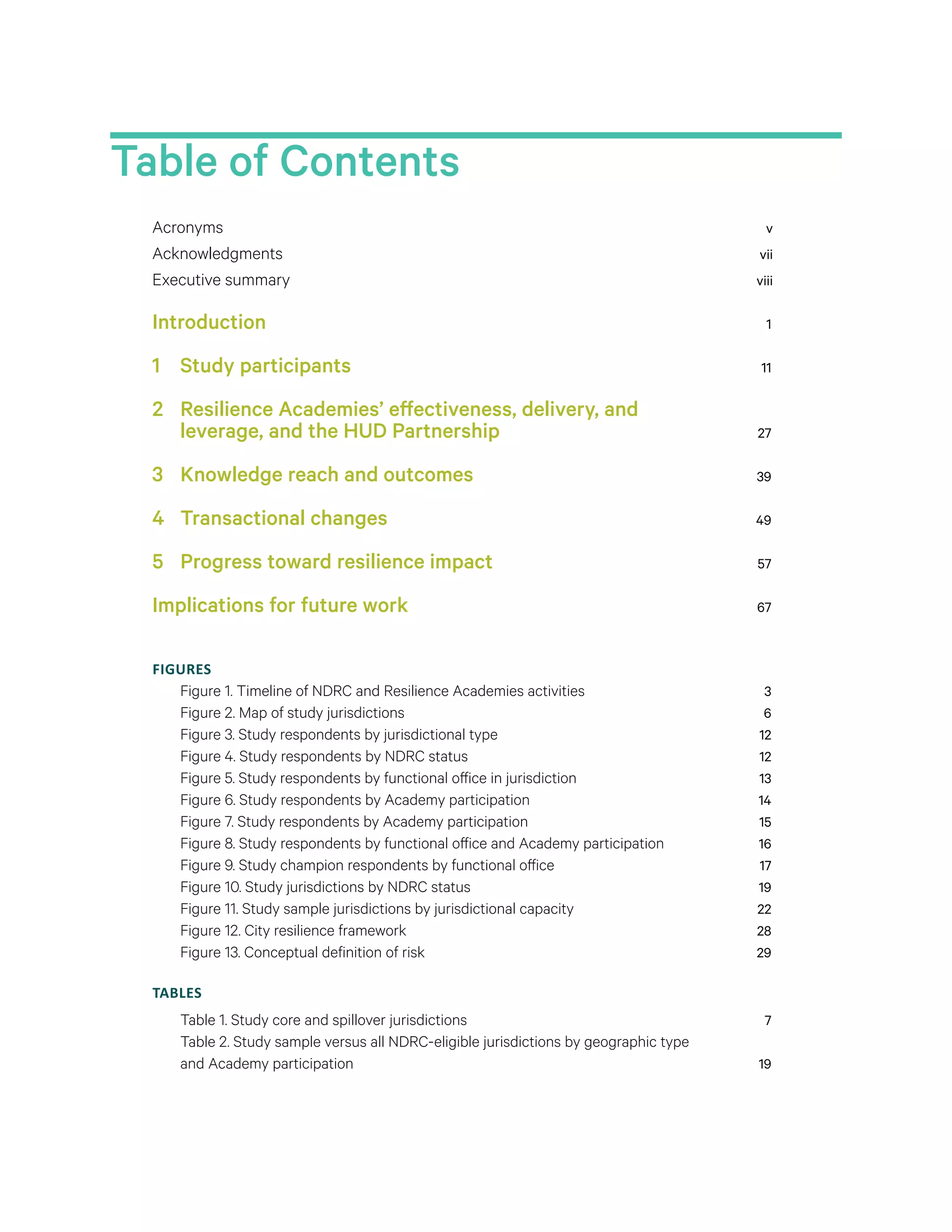 Table of Contents
Acronyms	 v
Acknowledgments	 vii
Executive summary	 viii
Introduction	 1
1 	 Study participants	 11
2	 Resilience Academies’ effectiveness, delivery, and
leverage, and the HUD Partnership	 27
3	 Knowledge reach and outcomes	 39
4	 Transactional changes	 49
5	 Progress toward resilience impact	 57
Implications for future work	 67
FIGURES
Figure 1. Timeline of NDRC and Resilience Academies activities	 3
Figure 2. Map of study jurisdictions	 6
Figure 3. Study respondents by jurisdictional type	 12
Figure 4. Study respondents by NDRC status	 12
Figure 5. Study respondents by functional office in jurisdiction	 13
Figure 6. Study respondents by Academy participation	 14
Figure 7. Study respondents by Academy participation	 15
Figure 8. Study respondents by functional office and Academy participation	 16
Figure 9. Study champion respondents by functional office	 17
Figure 10. Study jurisdictions by NDRC status	 19
Figure 11. Study sample jurisdictions by jurisdictional capacity	 22
Figure 12. City resilience framework	 28
Figure 13. Conceptual definition of risk	 29
TABLES
Table 1. Study core and spillover jurisdictions	 7
Table 2. Study sample versus all NDRC-eligible jurisdictions by geographic type
and Academy participation	 19
 