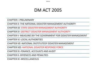 Internal
DM ACT 2005
CHAPTER I -PRELIMINARY
CHAPTER II -THE NATIONAL DISASTER MANAGEMENT AUTHORITY
CHAPTER III -STATE DISASTER MANAGEMENT AUTHORITY
CHAPTER IV -DISTRICT DISASTER MANAGEMENT AUTHORITY
CHAPTER V -MEASURES BY THE GOVERNMENT FOR DISASTER MANAGEMENT
CHAPTER VI -LOCAL AUTHORITIES
CHAPTER VII -NATIONAL INSTITUTEOF DISASTER MANAGEMENT
CHAPTER VIII -NATIONAL DISASTER RESPONSE FORCE
CHAPTER IX -FINANCE, ACCOUNTS AND AUDIT
CHAPTER X -OFFENCES AND PENALTIES
CHAPTER XI -MISCELLANEOUS
 
