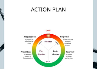Internal
ACTION PLAN
 
