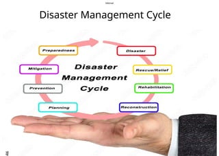 Internal
Disaster Management Cycle
 