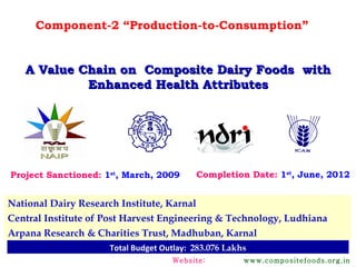 Component-2 “Production-to-Consumption”


   A Value Chain on Composite Dairy Foods with
            Enhanced Health Attributes




Project Sanctioned: 1st, March, 2009      Completion Date: 1st, June, 2012


National Dairy Research Institute, Karnal
Central Institute of Post Harvest Engineering & Technology, Ludhiana
Arpana Research & Charities Trust, Madhuban, Karnal
                     Total Budget Outlay: 283.076 Lakhs
                                    Website:          www.compositefoods.org.in
 