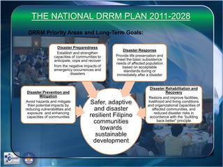 THE NATIONAL DRRM PLAN 2011-2028
Safer, adaptive
and disaster
resilient Filipino
communities
towards
sustainable
development
Disaster Prevention and
Mitigation
Avoid hazards and mitigate
their potential impacts by
reducing vulnerabilities and
exposure and enhancing
capacities of communities
Disaster Preparedness
Establish and strengthen
capacities of communities to
anticipate, cope and recover
from the negative impacts of
emergency occurrences and
disasters
Disaster Response
Provide life preservation and
meet the basic subsistence
needs of affected population
based on acceptable
standards during or
immediately after a disaster
Disaster Rehabilitation and
Recovery
Restore and improve facilities,
livelihood and living conditions
and organizational capacities of
affected communities, and
reduced disaster risks in
accordance with the “building
back better” principle
DRRM Priority Areas and Long-Term Goals:
 