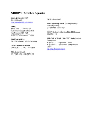 NDRRMC Member Agencies
DOH- HEMS OPCEN
711-1001 to 02
doh_hemsopcen@yahoo.com
DOTC
Trunk line: 727-7960 to 69
Public Assistance Center: 7890
Fax Number: 723-4925
@DOTCPhilippines on Twitter
DOTC-MARINA
0917-SUMBONG (0917-7862664)
Civil Aeronautics Board
0998-128-5717 , 0927-354-9515
Phil. Coast Guard
0917-724-3682 , (02) 527-8481

DILG – Patrol 117
Toll Regulatory Board (for Expressways
Traffic Updates)
@TRBSAFE on Twitter
Civil Aviation Authority of the Philippines
(02) 879-9110
BUREAU of FIRE PROTECTION (National
Headquarters)
(02) 426-3812 – Operation Center
(02) 376-0117 – Directorate for Operations
Office
bfp_nhq_do@yahoo.com

 