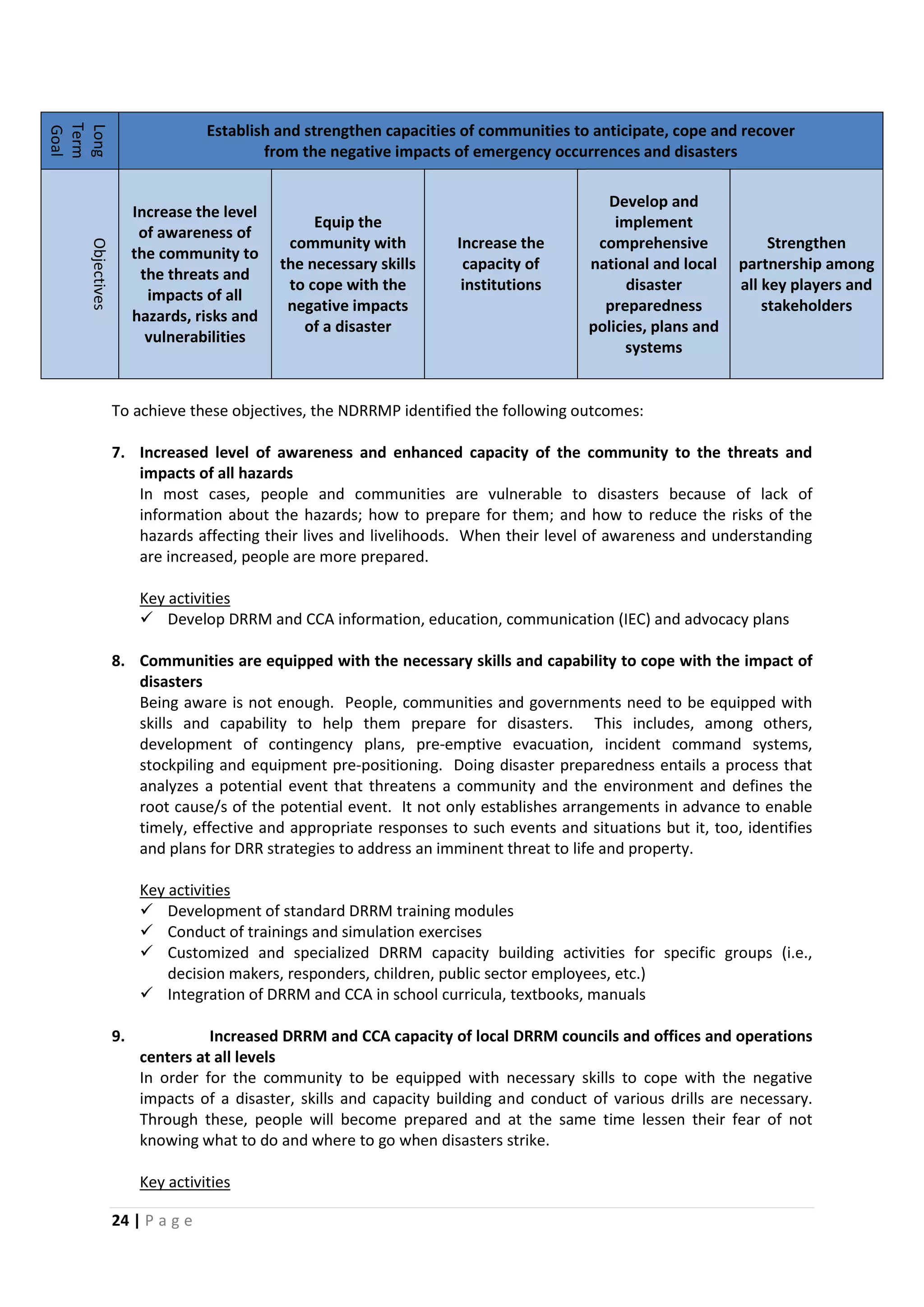 24 | P a g e
Long
Term
Goal
Establish and strengthen capacities of communities to anticipate, cope and recover
from the negative impacts of emergency occurrences and disasters
Objectives
Increase the level
of awareness of
the community to
the threats and
impacts of all
hazards, risks and
vulnerabilities
Equip the
community with
the necessary skills
to cope with the
negative impacts
of a disaster
Increase the
capacity of
institutions
Develop and
implement
comprehensive
national and local
disaster
preparedness
policies, plans and
systems
Strengthen
partnership among
all key players and
stakeholders
To achieve these objectives, the NDRRMP identified the following outcomes:
7. Increased level of awareness and enhanced capacity of the community to the threats and
impacts of all hazards
In most cases, people and communities are vulnerable to disasters because of lack of
information about the hazards; how to prepare for them; and how to reduce the risks of the
hazards affecting their lives and livelihoods. When their level of awareness and understanding
are increased, people are more prepared.
 Develop DRRM and CCA information, education, communication (IEC) and advocacy plans
Key activities
8. Communities are equipped with the necessary skills and capability to cope with the impact of
disasters
Being aware is not enough. People, communities and governments need to be equipped with
skills and capability to help them prepare for disasters. This includes, among others,
development of contingency plans, pre-emptive evacuation, incident command systems,
stockpiling and equipment pre-positioning. Doing disaster preparedness entails a process that
analyzes a potential event that threatens a community and the environment and defines the
root cause/s of the potential event. It not only establishes arrangements in advance to enable
timely, effective and appropriate responses to such events and situations but it, too, identifies
and plans for DRR strategies to address an imminent threat to life and property.
 Development of standard DRRM training modules
Key activities
 Conduct of trainings and simulation exercises
 Customized and specialized DRRM capacity building activities for specific groups (i.e.,
decision makers, responders, children, public sector employees, etc.)
 Integration of DRRM and CCA in school curricula, textbooks, manuals
9. Increased DRRM and CCA capacity of local DRRM councils and offices and operations
centers at all levels
In order for the community to be equipped with necessary skills to cope with the negative
impacts of a disaster, skills and capacity building and conduct of various drills are necessary.
Through these, people will become prepared and at the same time lessen their fear of not
knowing what to do and where to go when disasters strike.
Key activities
 