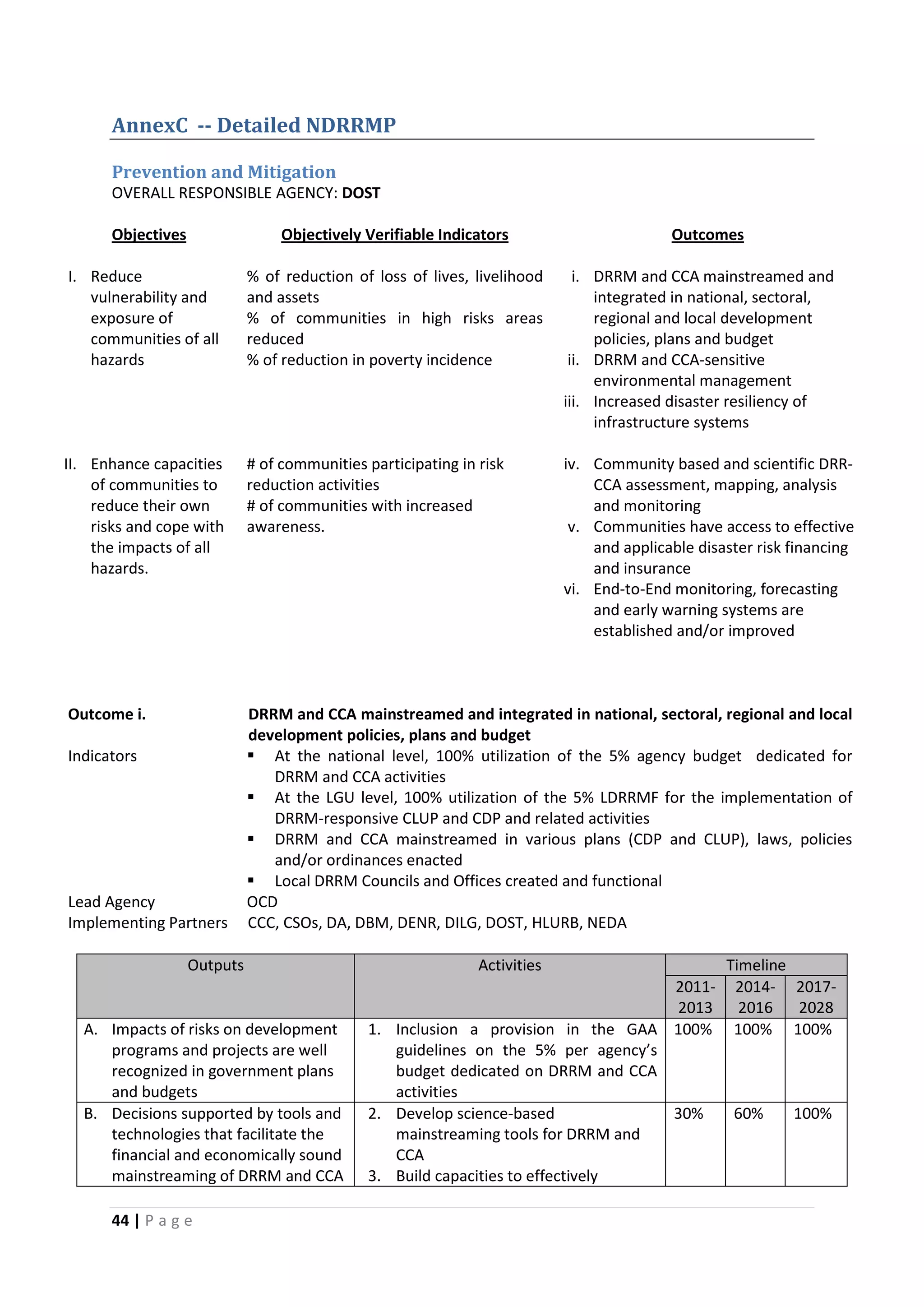 44 | P a g e
AnnexC -- Detailed NDRRMP
Prevention and Mitigation
OVERALL RESPONSIBLE AGENCY: DOST
Objectives Objectively Verifiable Indicators
I. Reduce
vulnerability and
exposure of
communities of all
hazards
Outcomes
% of reduction of loss of lives, livelihood
and assets
% of communities in high risks areas
reduced
% of reduction in poverty incidence
i. DRRM and CCA mainstreamed and
integrated in national, sectoral,
regional and local development
policies, plans and budget
ii. DRRM and CCA-sensitive
environmental management
iii. Increased disaster resiliency of
infrastructure systems
II. Enhance capacities
of communities to
reduce their own
risks and cope with
the impacts of all
hazards.
# of communities participating in risk
reduction activities
# of communities with increased
awareness.
iv. Community based and scientific DRR-
CCA assessment, mapping, analysis
and monitoring
v. Communities have access to effective
and applicable disaster risk financing
and insurance
vi. End-to-End monitoring, forecasting
and early warning systems are
established and/or improved
Outcome i. DRRM and CCA mainstreamed and integrated in national, sectoral, regional and local
development policies, plans and budget
Indicators  At the national level, 100% utilization of the 5% agency budget dedicated for
DRRM and CCA activities
 At the LGU level, 100% utilization of the 5% LDRRMF for the implementation of
DRRM-responsive CLUP and CDP and related activities
 DRRM and CCA mainstreamed in various plans (CDP and CLUP), laws, policies
and/or ordinances enacted
 Local DRRM Councils and Offices created and functional
Lead Agency OCD
Implementing Partners CCC, CSOs, DA, DBM, DENR, DILG, DOST, HLURB, NEDA
Outputs Activities Timeline
2011-
2013
2014-
2016
2017-
2028
A. Impacts of risks on development
programs and projects are well
recognized in government plans
and budgets
1. Inclusion a provision in the GAA
guidelines on the 5% per agency’s
budget dedicated on DRRM and CCA
activities
100% 100% 100%
B. Decisions supported by tools and
technologies that facilitate the
financial and economically sound
mainstreaming of DRRM and CCA
2. Develop science-based
mainstreaming tools for DRRM and
CCA
3. Build capacities to effectively
30% 60% 100%
 