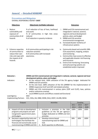44 | P a g e
AnnexC -- Detailed NDRRMP
Prevention and Mitigation
OVERALL RESPONSIBLE AGENCY: DOST
Objectives Objectively Verifiable Indicators
I. Reduce
vulnerability and
exposure of
communities of all
hazards
Outcomes
% of reduction of loss of lives, livelihood
and assets
% of communities in high risks areas
reduced
% of reduction in poverty incidence
i. DRRM and CCA mainstreamed and
integrated in national, sectoral,
regional and local development
policies, plans and budget
ii. DRRM and CCA-sensitive
environmental management
iii. Increased disaster resiliency of
infrastructure systems
II. Enhance capacities
of communities to
reduce their own
risks and cope with
the impacts of all
hazards.
# of communities participating in risk
reduction activities
# of communities with increased
awareness.
iv. Community based and scientific DRR-
CCA assessment, mapping, analysis
and monitoring
v. Communities have access to effective
and applicable disaster risk financing
and insurance
vi. End-to-End monitoring, forecasting
and early warning systems are
established and/or improved
Outcome i. DRRM and CCA mainstreamed and integrated in national, sectoral, regional and local
development policies, plans and budget
Indicators  At the national level, 100% utilization of the 5% agency budget dedicated for
DRRM and CCA activities
 At the LGU level, 100% utilization of the 5% LDRRMF for the implementation of
DRRM-responsive CLUP and CDP and related activities
 DRRM and CCA mainstreamed in various plans (CDP and CLUP), laws, policies
and/or ordinances enacted
 Local DRRM Councils and Offices created and functional
Lead Agency OCD
Implementing Partners CCC, CSOs, DA, DBM, DENR, DILG, DOST, HLURB, NEDA
Outputs Activities Timeline
2011-
2013
2014-
2016
2017-
2028
A. Impacts of risks on development
programs and projects are well
recognized in government plans
and budgets
1. Inclusion a provision in the GAA
guidelines on the 5% per agency’s
budget dedicated on DRRM and CCA
activities
100% 100% 100%
B. Decisions supported by tools and
technologies that facilitate the
financial and economically sound
mainstreaming of DRRM and CCA
2. Develop science-based
mainstreaming tools for DRRM and
CCA
3. Build capacities to effectively
30% 60% 100%
 