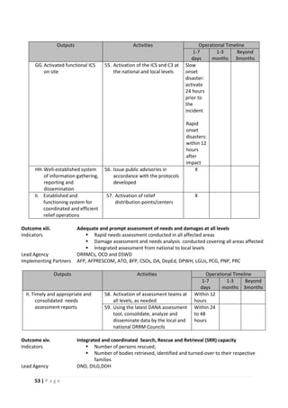 53 | P a g e
Outputs Activities Operational Timeline
1-7
days
1-3
months
Beyond
3months
GG.Activated functional ICS
on site
55. Activation of the ICS and C3 at
the national and local levels
Slow
onset
disaster:
activate
24 hours
prior to
the
incident
Rapid
onset
disasters:
within 12
hours
after
impact
HH.Well-established system
of information gathering,
reporting and
dissemination
56. Issue public advisories in
accordance with the protocols
developed
X
II. Established and
functioning system for
coordinated and efficient
relief operations
57. Activation of relief
distribution points/centers
X
Outcome xiii. Adequate and prompt assessment of needs and damages at all levels
Indicators  Rapid needs assessment conducted in all affected areas
 Damage assessment and needs analysis conducted covering all areas affected
 Integrated assessment from national to local levels
Lead Agency DRRMCs, OCD and DSWD
Implementing Partners AFP, AFPRESCOM, ATO, BFP, CSOs, DA, DepEd, DPWH, LGUs, PCG, PNP, PRC
Outputs Activities Operational Timeline
1-7
days
1-3
months
Beyond
3months
II. Timely and appropriate and
consolidated needs
assessment reports
58. Activation of assessment teams at
all levels, as needed
Within 12
hours
59. Using the latest DANA assessment
tool, consolidate, analyze and
disseminate data by the local and
national DRRM Councils
Within 24
to 48
hours
Outcome xiv. Integrated and coordinated Search, Rescue and Retrieval (SRR) capacity
Indicators  Number of persons rescued;
 Number of bodies retrieved, identified and turned-over to their respective
families
Lead Agency DND, DILG,DOH
 