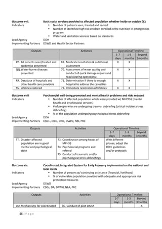 55 | P a g e
Outcome xvii. Basic social services provided to affected population whether inside or outside ECs
Indicators  Number of patients seen, treated and served
 Number of identified high risk children enrolled in the nutrition in-emergencies
program
 Water and sanitation services based on standards
Lead Agency DOH
Implementing Partners DSWD and Health Sector Partners
Outputs Activities Operational Timeline
1-7
days
1-3
months
Beyond
3months
PP. All patients seen/treated and
epidemics prevented
69. Medical consultation & nutritional
assessment
X X
QQ.Water-borne diseases
prevented
70. Assessment of water quality and
conduct of quick damage repairs and
road clearing operations;
X X
RR. Database of hospitals and
other health care providers
71. Determination if there is enough
hospital to address the casualties
X X
SS. Lifelines restored 72. Immediate restoration of lifelines X X
Outcome xviii Psychosocial well-being promoted and mental health problems and risks reduced
Indicators  Number of affected population which were provided w/ MHPSSS (mental
health and psychosocial services)
 # of people who are undergoing trauma debriefing (critical incident stress
debriefing)
 % of the population undergoing psychological stress debriefing
Lead Agency DOH
Implementing Partners CSOs , DILG, DND, DSWD, NBI, PRC
Outputs Activities Operational Timeline
1-7
days
1-3
months
Beyond
3months
TT. Disaster-affected
population are in good
mental and psychological
state
73. Coordination among heads of
MPHSS
74. Psychosocial programs and
referral
75. Conduct of traumatic and/or
psychological stress debriefings
With different
phases; adopt the
DOH guidelines
and/or protocols
Outcome xix. Coordinated, Integrated System for Early Recovery implemented on the national and
local levels
Indicators  Number of persons w/ continuing assistance (financial, livelihood)
 % of vulnerable population provided with adequate and appropriate risk
protection measures
Lead Agency DSWD
Implementing Partners CSOs, DA, DPWH, NFA, PRC
Outputs Activities Operational Timeline
1-7
days
1-3
months
Beyond
3months
UU.Mechanisms for coordinated 76. Conduct of post-DANA X
 