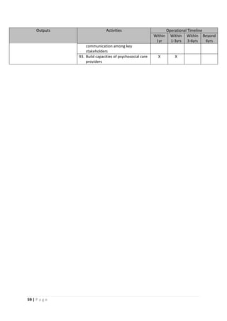59 | P a g e
Outputs Activities Operational Timeline
Within
1yr
Within
1-3yrs
Within
3-6yrs
Beyond
6yrs
communication among key
stakeholders
93. Build capacities of psychosocial care
providers
X X
 