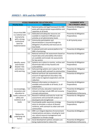 66 | P a g e
ANNEX F – HFA and the NDRRMP
HYOGO FRAMEWORK FOR ACTION (HFA) ALIGNMENT WITH
THE 4 PRIORITY AREASPriority Areas Indicators
1
Ensure that DRR
is a national and
local priority
with a strong
institutional
basis for
implementation
1.1 National policy and legal framework for DRR
exists with decentralized responsibilities and
capacities at all levels
Prevention & Mitigation
Preparedness
1.2 Dedicated and adequate resources are
available to implement DRR plans and
activities at all administrative levels
Prevention & Mitigation
Preparedness
1.3 Community participation and
decentralization is assured through the
delegation of authority and resoruces to
local levels
In all 4 priority areas
1.4 A national and multi-sectoral platform for
DRR is functioning
Prevention & Mitigation
2
Identify, assess
and monitor
disaster risks
and enhance
early warning
2.1 National and local risk assessments based on
hazard data and vulnerability information
are available and include risk assessments
for key sectors
Prevention & Mitigation
2.2 Systems are in place to monitor, archive and
disseminate data on key hazards and
vulnerabilities
Prevention & Mitigation
Preparedness
2.3 Early warning systems are in place for all
major hazards with outreach to communities
Prevention & Mitigation
Preparedness
2.4 National and local risk assessments take
account of regional/trans boundary risks,
with a view to regional cooperation and risk
reduction
Prevention & Mitigation
3
Use knowledge,
innovation and
education to
build a culture of
safety and
resilience at all
levels
3.1 Relevant information on disasters is
avialable and accessible at all levels, to all
stakeholders
Prevention & Mitigation
Preparedness
3.2 School curricula, education material and
relevant trainings include DRR and recovery
concept and practices
Prevention & Mitigation
Preparedness
Rehabilitation & Recovery
3.3 Research methods and tools for multi-risk
assessments and cost benefit analysis are
developed and strengthened
Prevention & Mitigation
3.4 Countrywide public awareness strategy
exists to stimulate a culture of disaster
resilience, with outreach to urban and rural
communities
Prevention & Mitigation
Preparedness
4
Reduce the
underlying risk
factors
4.1 DRR is an integral objective of environment
related policies and plans, including for land
use, natural resource management and
adaptation to climate change
Prevention & Mitigation
4.2 Social development policies and plans are
being implemented to reduce the
Prevention & Mitigation
Rehabilitation & Recovery
 