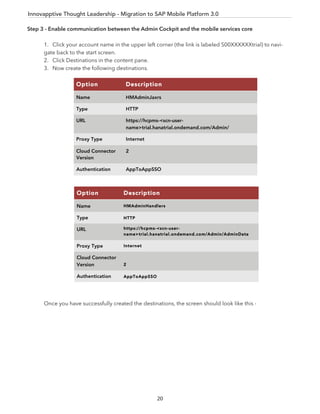 Innovapptive Thought Leadership - Migration to SAP Mobile Platform 3.0
20
Step 3 - Enable communication between the Admin Cockpit and the mobile services core
1. Click your account name in the upper left corner (the link is labeled S00XXXXXXtrial) to navi-
gate back to the start screen.
2. Click Destinations in the content pane.
3. Now create the following destinations.
Once you have successfully created the destinations, the screen should look like this -
Option Description
Name HMAdminJaxrs
Type HTTP
URL https://hcpms-<scn-user-
name>trial.hanatrial.ondemand.com/Admin/
Proxy Type Internet
Cloud Connector
Version
2
Authentication AppToAppSSO
Option Description
Name HMAdminHandlers
Type HTTP
URL https://hcpms-<scn-user-
name>trial.hanatrial.ondemand.com/Admin/AdminData
Proxy Type Internet
Cloud Connector
Version 2
Authentication AppToAppSSO
 