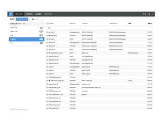 ©	2017	Teamstudio,	Inc.
 