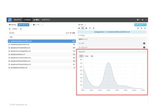 ©	2017	Teamstudio,	Inc.
 