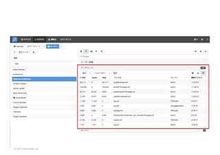 ©	2017	Teamstudio,	Inc.
 