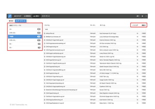 ©	2017	Teamstudio,	Inc.
 