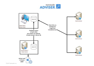 ©	2017	Teamstudio,	Inc.
 