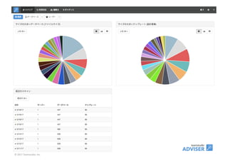 ©	2017	Teamstudio,	Inc.
 