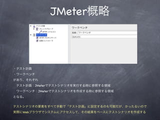 負荷テストことはじめ
