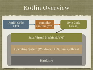 NDS36 Kotlin Cute | PPT