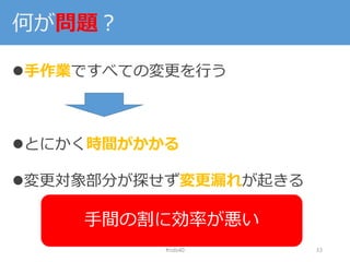 何が問題？
手作業ですべての変更を行う
とにかく時間がかかる
変更対象部分が探せず変更漏れが起きる
#nds40 33
手間の割に効率が悪い
 