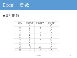Excel | 関数
集計関数
#nds40 76
 