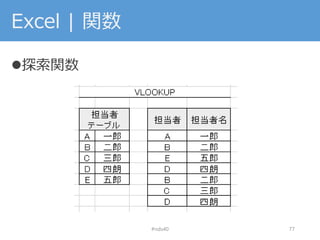 Excel | 関数
探索関数
#nds40 77
 