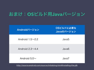 ޤOSӥJavaЩ`
AndroidЩ`
OSӥɤ˱Ҫ
JavaΥЩ`
Android 1.52.2 Java5
Android 2.34.4 Java6
Android 5.0 Java7
http://source.android.com/source/initializing.html#installing-the-jdk
 