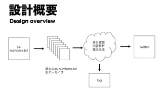 設計概要
Design overview
as-
numbers.txt
差分確認
内容解析
電文生成
twitter
log
過去のas-numbers.txt
をアーカイブ
 