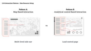 Pattern A:
Map Based Interaction
Pattern B:
Analytical-control Based Interaction
Multi-level side nav Load control page
vs
2.34 Interaction Patterns - Data Resource Setup
System Feedbacks
System Feedbacks
System Feedbacks
 