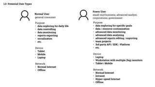 1.0 Potential User Types
Normal User
Power User
Purpose:
• data exploring for daily life
• data controlling
• data monitoring
• reports exporting
• socialization
• etc.
Device:
• Tablet
• Mobile
• Laptop
Network:
• Normal Internet
• Ofﬂine
Purpose
• data exploring for speciﬁc goals
• data / resource customization
• advanced data monitoring
• advanced data analyzing
• advanced reports editing / exporting
• team projects
• 3rd party API / SDK / Platform
• etc.
Device:
• Laptop
• Workstation with multiple (big) monitors
• Tablet / Mobile
Network:
• Normal Internet
• Intranet
• Hyper-speed Internet
• Ofﬂine
general consumer
small-mid business, advanced analyst,
corporations, government
 