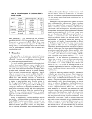 can be encoded in either the app’s manifest or code, which
    Table 4. Processing time of examined smart-                     indicates that the permission model cannot be considered
    phone images                                                    type-safe. Accordingly, conventional Java source code anal-
                                                                    ysis tools are not aware of the impact permissions have on
    Vendor      Model           Processing Time      # Apps         program execution.
                Legend             3366.63s             125
                                                                        Woodpecker represents our ﬁrst step towards such a val-
     HTC        EVO 4G             4175.03s             160
                                                                    idator tool for capability leak detection. Though it has iden-
                Wildﬁre S          3894.37s             144
                                                                    tiﬁed serious capability leaks in current Android phones, it
                Droid              2138.38s              76
    Motorola                                                        still has a number of limitations that need to be addressed.
                Droid X            3311.94s             161
                                                                    For example, other than tightening the underlying imple-
    Samsung     Epic 4G            3732.56s             138
                                                                    mentation and incorporating latest development of accurate,
                Nexus One          2059.47s              76         scalable points-to analysis [8, 34, 35], our current proto-
    Google
                Nexus S            1815.71s              72         type now handles only Dalvik bytecode and needs to be
                                                                    extended to accommodate native code. In doing so, the
                                                                    issue of dynamically loaded code would be raised, which
AMD Athlon 64 X2 5200+ machine with 2GB of memory
                                                                    is a limitation for purely static approaches. Also, our cur-
and a Hitachi HDP72502 7200 rpm hard drive. The mean of
                                                                    rent prototype only handles 13 permissions that are deﬁned
these results are summarized in Table 4. Each phone image
                                                                    by the framework itself. However, many more exist, and
took at most a little over an hour to process. We believe the
                                                                    apps are free to deﬁne new ones. Extending the system to
average time (∼ 51.0 minutes) per image to be reasonable
                                                                    handle more predeﬁned permissions is expected to produce
given the ofﬂine nature of our tool, which has not yet been
                                                                    much the same results, but adding support for app-deﬁned
optimized for speed.
                                                                    permissions would lead to another class of capability leaks:
                                                                    chained capability leaks. To illustrate, consider three apps:
5    Discussion                                                     A, B, and C. C has the CALL PHONE capability, which it
    Our system has so far uncovered a number of serious             safely exposes to B by deﬁning a new MY CALL PHONE
capability leaks in current smartphones from leading man-           permission. This new permission is acquired by B. For a
ufacturers. Given this, it is important to examine possible         chained leak to occur, B opens up the new permission un-
root causes and explore future defenses.                            safely to A. As a result, there is a call chain A→B→C, which
    First of all, capability leaks essentially reﬂect the classic   could leak the CALL PHONE capability. Since the new per-
confused deputy attack [21] where one app is tricked by an-         mission MY CALL PHONE can be arbitrary and speciﬁc to
other into improperly exercising its privileges. Though one         a particular implementation, we need to explore innovative
may easily blame the manufacturers for developing and/or            ways to extend our prototype to accommodate such chained
including these vulnerable apps on the phone ﬁrmware,               capability leaks.
there is no need to exaggerate their negligence. Speciﬁ-               Finally, our study only examines capability leaks among
cally, the permission-based security model in Android is a          pre-loaded apps in the phone ﬁrmware. We also expect the
capability model that can be enhanced to mitigate these ca-         leaks could occur among third-party user apps. Note that
pability leaks. One challenge however is to maintain the            phone images are relatively homogeneous and static with
integrity of those capabilities when they are being shared          usually a somewhat infrequent update schedule. Capability
or opened to other unrelated apps. In other words, ei-              leaks, especially explicit ones, on phone images are of great
ther the capability-leaking app needs to ensure that it will        interest to malicious third parties. Implicit leaks, on the
not accidently expose its capability without checking the           other hand, appear to be relatively rare, which we assume
calling app’s permission, or the underlying Android frame-          are more software engineering defects than a real security
work needs to diligently mediate app interactions so that           threat. However, for third-party apps, implicit leaks could
they do not inappropriately violate the integrity of a ca-          constitute collusion attacks that directly undermine the app
pability. However, such inter-app interactions are usually          market model. Speciﬁcally, app markets do not report the
application-speciﬁc, so it is hard for the Android framework        actual permissions granted to an app. Instead they report
to infer the associated semantics.                                  only the permissions an app requests or embodied in the
    Second, to avoid unsafely exposing capabilities, we can         manifest ﬁle. As a result, a cohort of seemingly innocuous
also develop a validator tool and release it together with the      apps could conspire together to perform malicious activities
Android SDK. Note that such a validator tool needs to han-          and the user may not be informed of the true scope of their
dle the various ways an app can interact with the Android           permissions within the system. Meanwhile, we hypothesize
permission model. Speciﬁcally, Android uses string identi-          that explicit leaks in user-installed apps may be less com-
ﬁers to represent permissions, and permission information           mon and useful, as an app must have both a sizable installed
 