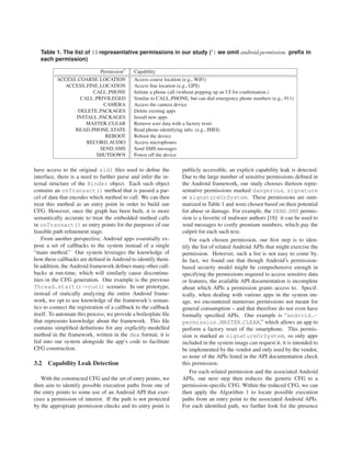 Table 1. The list of 13 representative permissions in our study († : we omit android.permission. preﬁx in
   each permission)

                              Permission†    Capability
          ACCESS COARSE LOCATION             Access coarse location (e.g., WiFi)
             ACCESS FINE LOCATION            Access ﬁne location (e.g., GPS)
                       CALL PHONE            Initiate a phone call (without popping up an UI for conﬁrmation.)
                  CALL PRIVILEGED            Similar to CALL PHONE, but can dial emergency phone numbers (e.g., 911)
                          CAMERA             Access the camera device
                 DELETE PACKAGES             Delete existing apps
                INSTALL PACKAGES             Install new apps
                    MASTER CLEAR             Remove user data with a factory reset
                READ PHONE STATE             Read phone-identifying info. (e.g., IMEI)
                           REBOOT            Reboot the device
                    RECORD AUDIO             Access microphones
                         SEND SMS            Send SMS messages
                        SHUTDOWN             Power off the device

have access to the original aidl ﬁles used to deﬁne the           publicly accessible, an explicit capability leak is detected.
interface, there is a need to further parse and infer the in-     Due to the large number of sensitive permissions deﬁned in
ternal structure of the Binder object. Each such object           the Android framework, our study chooses thirteen repre-
contains an onTransact() method that is passed a par-             sentative permissions marked dangerous, signature
cel of data that encodes which method to call. We can then        or signatureOrSystem. These permissions are sum-
treat this method as an entry point in order to build our         marized in Table 1 and were chosen based on their potential
CFG. However, once the graph has been built, it is more           for abuse or damage. For example, the SEND SMS permis-
semantically accurate to treat the embedded method calls          sion is a favorite of malware authors [18]: it can be used to
in onTransact() as entry points for the purposes of our           send messages to costly premium numbers, which pay the
feasible path reﬁnement stage.                                    culprit for each such text.
    From another perspective, Android apps essentially ex-            For each chosen permission, our ﬁrst step is to iden-
pose a set of callbacks to the system instead of a single         tify the list of related Android APIs that might exercise the
“main method.” Our system leverages the knowledge of              permission. However, such a list is not easy to come by.
how these callbacks are deﬁned in Android to identify them.       In fact, we found out that though Android’s permission-
In addition, the Android framework deﬁnes many other call-        based security model might be comprehensive enough in
backs at run-time, which will similarly cause discontinu-         specifying the permissions required to access sensitive data
ities in the CFG generation. One example is the previous          or features, the available API documentation is incomplete
Thread.start()→run() scenario. In our prototype,                  about which APIs a permission grants access to. Specif-
instead of statically analyzing the entire Android frame-         ically, when dealing with various apps in the system im-
work, we opt to use knowledge of the framework’s seman-           age, we encountered numerous permissions not meant for
tics to connect the registration of a callback to the callback    general consumption – and that therefore do not even have
itself. To automate this process, we provide a boilerplate ﬁle    formally speciﬁed APIs. One example is “android.-
that represents knowledge about the framework. This ﬁle           permission.MASTER CLEAR,” which allows an app to
contains simpliﬁed deﬁnitions for any explicitly-modelled         perform a factory reset of the smartphone. This permis-
method in the framework, written in the dex format; it is         sion is marked as signatureOrSystem, so only apps
fed into our system alongside the app’s code to facilitate        included in the system image can request it; it is intended to
CFG construction.                                                 be implemented by the vendor and only used by the vendor,
                                                                  so none of the APIs listed in the API documentation check
3.2   Capability Leak Detection                                   this permission.
                                                                      For each related permission and the associated Android
   With the constructed CFG and the set of entry points, we       APIs, our next step then reduces the generic CFG to a
then aim to identify possible execution paths from one of         permission-speciﬁc CFG. Within the reduced CFG, we can
the entry points to some use of an Android API that exer-         then apply the Algorithm 1 to locate possible execution
cises a permission of interest. If the path is not protected      paths from an entry point to the associated Android APIs.
by the appropriate permission checks and its entry point is       For each identiﬁed path, we further look for the presence
 