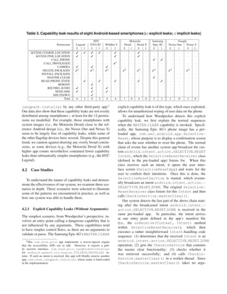 Table 3. Capability leak results of eight Android-based smartphones (E: explicit leaks; I: implicit leaks)

                                                           HTC                            Motorola       Samsung           Google
                             Permission      Legend      EVO 4G       Wildﬁre S       Droid    Droid X   Epic 4G    Nexus One    Nexus S
                                              E     I     E     I      E     I        E    I   E    I     E    I     E     I     E    I
        ACCESS COARSE LOCATION                                     ·             ·    ·       ·     ·    ·     ·     ·      ·   ·
           ACCESS FINE LOCATION                    ·          ·      ·             ·    ·       ·     ·    ·     ·     ·      ·   ·
                     CALL PHONE               ·     ·     ·     ·      ·      ·       ·    ·    ·   ·              ·     ·      ·   ·
                CALL PRIVILEGED               ·     ·     ·     ·      ·     1       ·    ·    ·   ·     ·    ·     ·     ·      ·   ·
                        CAMERA                     ·          ·            ·       ·    ·    ·   ·     ·    ·     ·     ·      ·   ·
               DELETE PACKAGES               2     ·    2     ·     2      ·      2    ·   2   ·    2    ·    2     ·     2   ·
              INSTALL PACKAGES                ·     ·     ·     ·      ·      ·       ·    ·    ·   ·     ·    ·     ·     ·      ·   ·
                  MASTER CLEAR                ·     ·     ·     ·      ·      ·       ·    ·    ·   ·         ·     ·     ·      ·   ·
              READ PHONE STATE                ·          ·           ·             ·    ·       ·     ·         ·     ·      ·   ·
                         REBOOT               ·     ·          ·      ·      ·       ·    ·    ·   ·     ·    ·     ·     ·      ·   ·
                  RECORD AUDIO                     ·          ·            ·       ·    ·    ·   ·     ·    ·     ·     ·      ·   ·
                       SEND SMS                    ·          ·            ·       ·    ·    ·   ·     ·    ·     ·     ·      ·   ·
                      SHUTDOWN                ·     ·          ·      ·      ·       ·    ·    ·   ·     ·    ·     ·     ·      ·   ·
                            Total            6      2    8      2     4      4       1     0   4    0    3     2    1      0     1    0

langpack.installer by any other third-party app.2                                 explicit capability leak is of this type, which once exploited,
Our data also show that these capability leaks are not evenly                     allows for unauthorized wiping of user data on the phone.
distributed among smartphones – at least for the 13 permis-                           To understand how Woodpecker detects this explicit
sions we modelled. For example, those smartphones with                            capability leak, we ﬁrst explain the normal sequences
system images (i.e., the Motorola Droid) close to the ref-                        when the MASTER CLEAR capability is invoked. Specif-
erence Android design (i.e., the Nexus One and Nexus S)                           ically, the Samsung Epic 4G’s phone image has a pre-
seem to be largely free of capability leaks, while some of                        loaded app, com.sec.android.app.Selective-
the other ﬂagship devices have several. Despite this general                      Reset, whose purpose is to display a conﬁrmation screen
trend, we caution against drawing any overly broad conclu-                        that asks the user whether to reset the phone. The normal
sions, as some devices (e.g., the Motorola Droid X) with                          chain of events has another system app broadcast the cus-
higher app counts nevertheless contained fewer capability                         tom android.intent.action.SELECTIVE RESET
leaks than substantially simpler smartphones (e.g., the HTC                       Intent, which the SelectiveResetReceiver class
Legend).                                                                          (deﬁned in the pre-loaded app) listens for. When this
                                                                                  class receives such an intent, it opens the user inter-
4.2     Case Studies                                                              face screen (SelectiveResetApp) and waits for the
                                                                                  user to conﬁrm their intentions. Once this is done, the
                                                                                  SelectiveResetService is started, which eventu-
   To understand the nature of capability leaks and demon-
                                                                                  ally broadcasts an intent android.intent.action.-
strate the effectiveness of our system, we examine three sce-
                                                                                  SELECTIVE RESET DONE. The original Selective-
narios in depth. These scenarios were selected to illustrate
                                                                                  ResetReceiver class listens for this Intent and then
some of the patterns we encountered in practice, as well as
                                                                                  calls CheckinService.masterClear().
how our system was able to handle them.
                                                                                      Our system detects the last part of the above chain start-
                                                                                  ing after the broadcasted intent android.intent.-
4.2.1    Explicit Capability Leaks (Without Arguments)                            action.SELECTIVE RESET DONE is received in the
                                                                                  same pre-loaded app. In particular, the intent arrives
The simplest scenario, from Woodpecker’s perspective, in-
                                                                                  at one entry point deﬁned in the app’s manifest ﬁle
volves an entry point calling a dangerous capability that is
                                                                                  (i.e., the onReceive(Context, Intent) method
not inﬂuenced by any arguments. These capabilities tend
                                                                                  within SelectiveResetReceiver), which then
to have simpler control ﬂows, as there are no arguments to
                                                                                  executes a rather straightforward Intent-handling code
validate or parse. The Samsung Epic 4G’s MASTER CLEAR
                                                                                  sequence: (1) determines that the received Intent is an
    2 This com.svox.pico app implements a text-to-speech engine                   android.intent.action.SELECTIVE RESET DONE
that the accessibility APIs use to talk. However, it exports a pub-               operation; (2) gets the CheckinService that contains
lic receiver interface, com.svox.pico.LangPackUninstaller                         the master clear functionality; (3) checks whether it
for android.speech.tts.engine.TTS DATA INSTALLED in-
                                                                                  was retrieved successfully; and (4) calls Checkin-
tents. If such an intent is received, this app will blindly remove another
app, com.svox.langpack.installer, whose name is hard-coded                        Service.masterClear() in a worker thread. Since
in the implementation.                                                            CheckinService.masterClear() takes no argu-
 