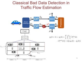 Classical Bad Data Detection in
Traffic Flow Estimation
13
Sensor
Readings
DP
BDD
BDD
DP
Prediction
ˆyi(k + 1) = ˆyi(k) +
T
li
✓
li 1
li
Fin
i (k)
Fout
i (k) + Qi(yi(k) ˆyi(k))
Cabinet
TMC
Fout
i (k)Fin
i (k)
Li+1
Cell i 1 Cell i Cell i + 1
i 1 = 3
Loop
detector
 
