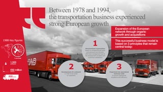 Between 1978 and 1994,
the transportation business experienced
strong European growth
Decentralized organization
based on entrepreneurial spirit
and personal commitment,
with local management key to
the development of talent and
customers satisfaction
1
Organized into specialized
business units
to ensure operational
excellence and efficiency
3Development of a network
in order to be closer
to customers
2
800trucks
1,500employees
€92 millionrevenue
This successful business model is
based on 3 principles that remain
central today:
Expansion of the European
network through organic
growth and acquisitions
1988 Key figures
4 countries4 countries
0
0
0
0
0
0
 