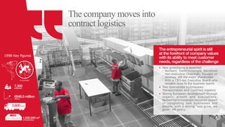 The company moves into
contract logistics
The entrepreneurial spirit is still
at the forefront of company values
with its ability to meet customer
needs, regardless of the challenge
3,600trucks
1,000,000 m²
of warehousing
7,300employees
€646.5 millionrevenue
•	 New governance is launched
	 - Norbert Dentressangle becomes
non-executive Chairman, focused on
strategy, still the major shareholder
	 - With a CEO-led Executive Board who
remains close to the business teams
•	Two specialized businesses:
Transportation and Contract logistics
•	Strong European development through
organic growth and acquisitions.
NorbertDentressangle becomes expert
in integrating new businesses and
people, with a strong “you grow, we
grow” HR policy.
1998 Key figures
0
0
0
0
0
0
8 countries
 