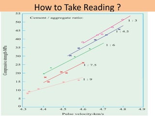 How to Take Reading ?
 