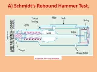 A) Schmidt’s Rebound Hammer Test.
 