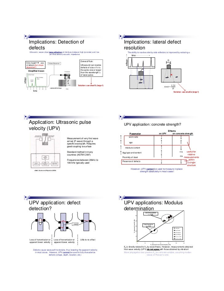 read separations for the nuclear fuel cycle in the 21st century 2006