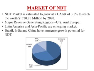 MARKET OF NDT
• NDT Market is estimated to grow at a CAGR of 3.5% to reach
the worth $1720.96 Million by 2020.
• Major Revenue Generating Regions –U.S. And Europe.
• Latin America and Asia-Pacific are emerging market.
• Brazil, India and China have immense growth potential for
NDT.
 