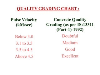 Pulse Velocity
(kM/sec)
Below 3.0
3.1 to 3.5
3.5 to 4.5
Above 4.5
Concrete Quality
Grading (as per IS:13311
(Part-1)-1992)
Doubtful
Medium
Good
Excellent
QUALITY GRADING CHART :
 