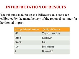 INTERPRETATION OF RESULTS
The rebound reading on the indicator scale has been
calibrated by the manufacturer of the rebound hammer for
horizontal impact.
 